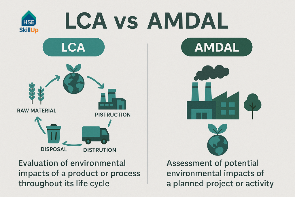 LCA dan AMDAL