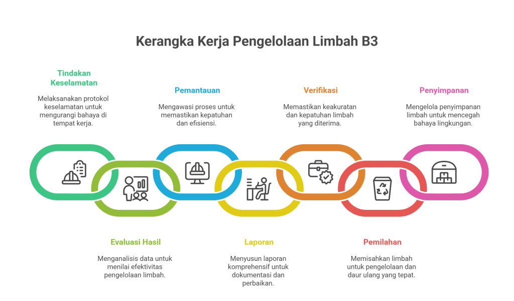 Unit-Kompetensi-Utama