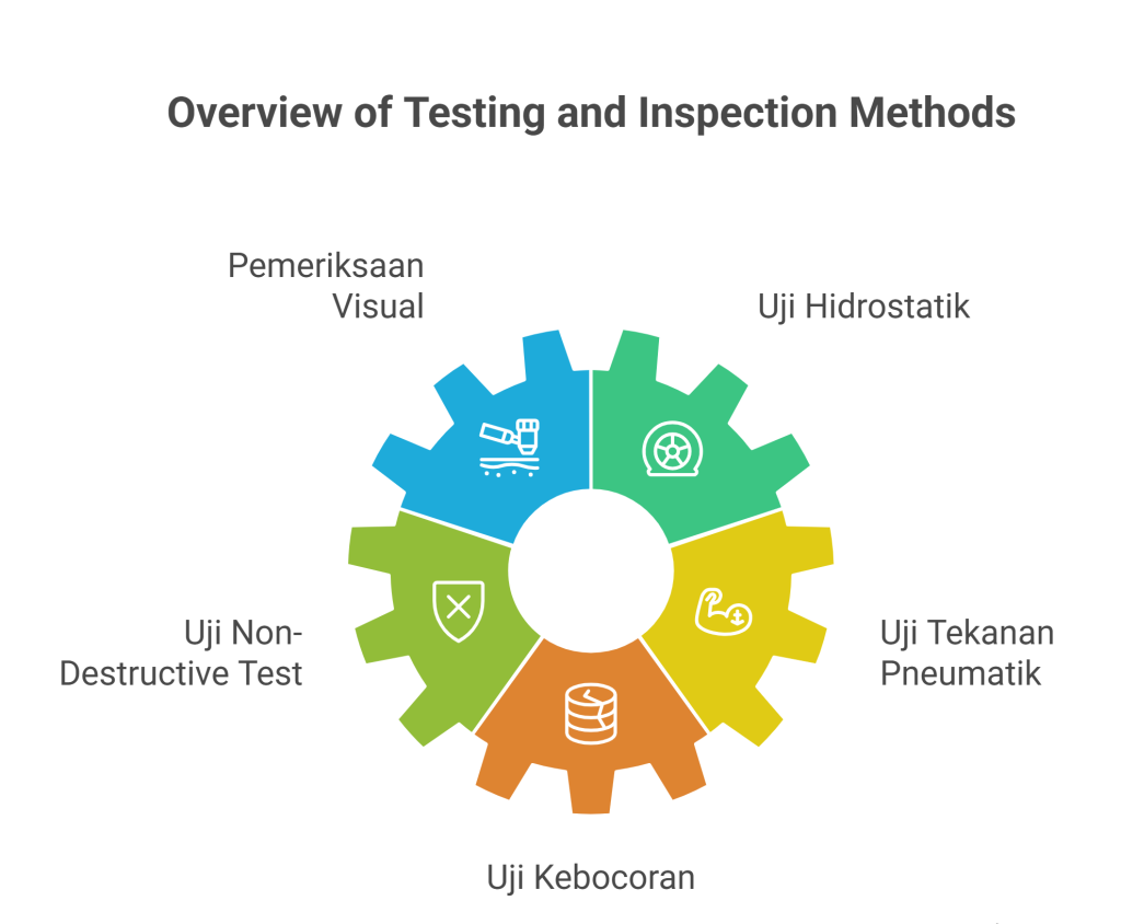 Jenis-Jenis-Pengujian-dan-Pemeriksaan