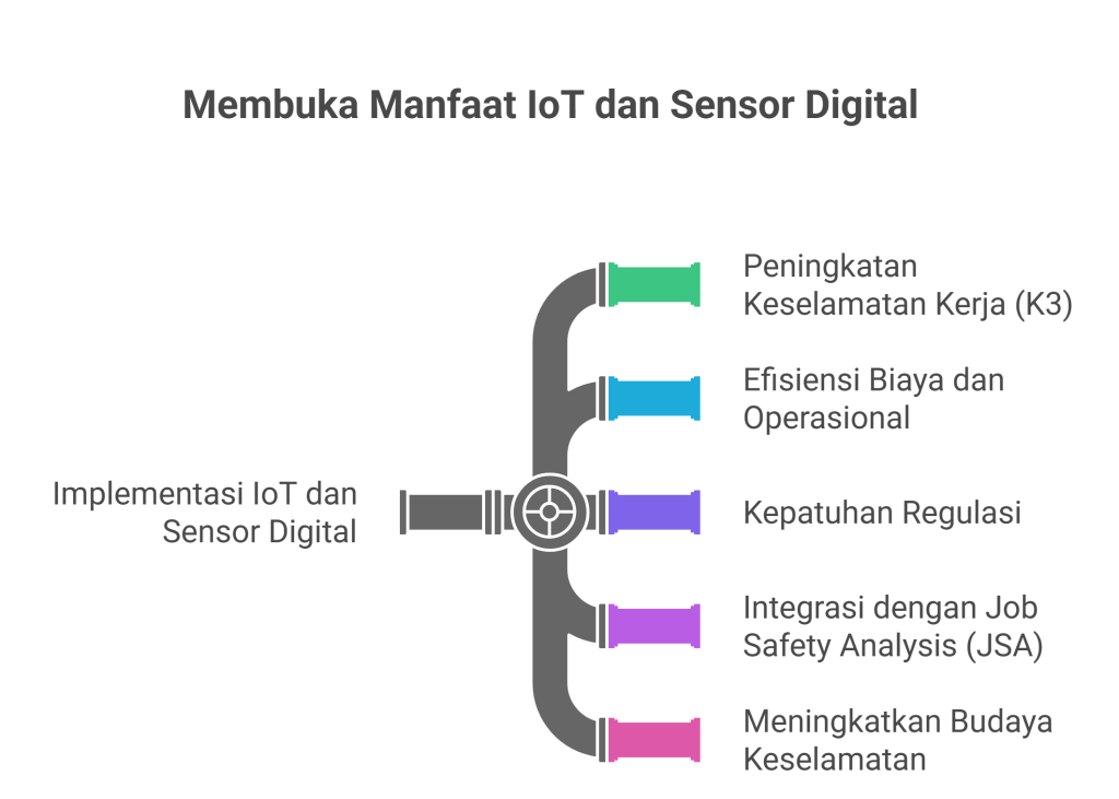 Manfaat-Implementasi-IoT-dan-Sensor-Digital