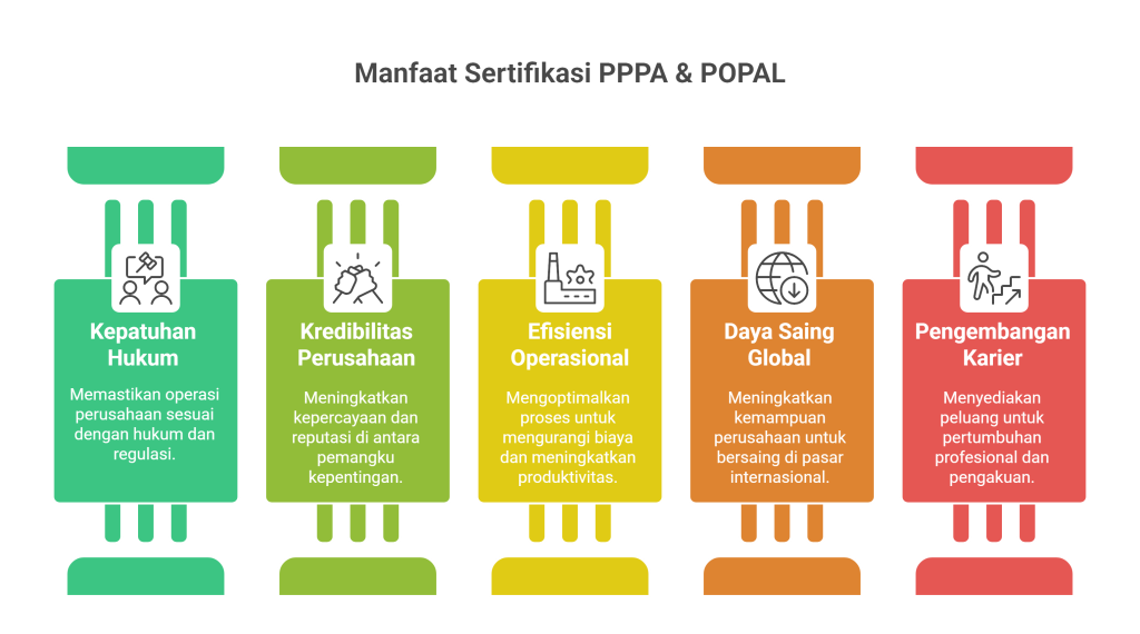 Mengapa-Sertifikasi-PPPA-_-POPAL-Penting