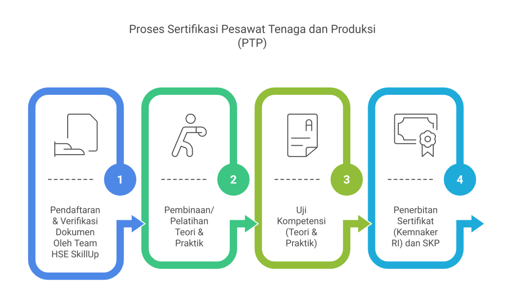 Proses-Sertifikasi-Pesawat-Tenaga-dan-Produksi-PTP
