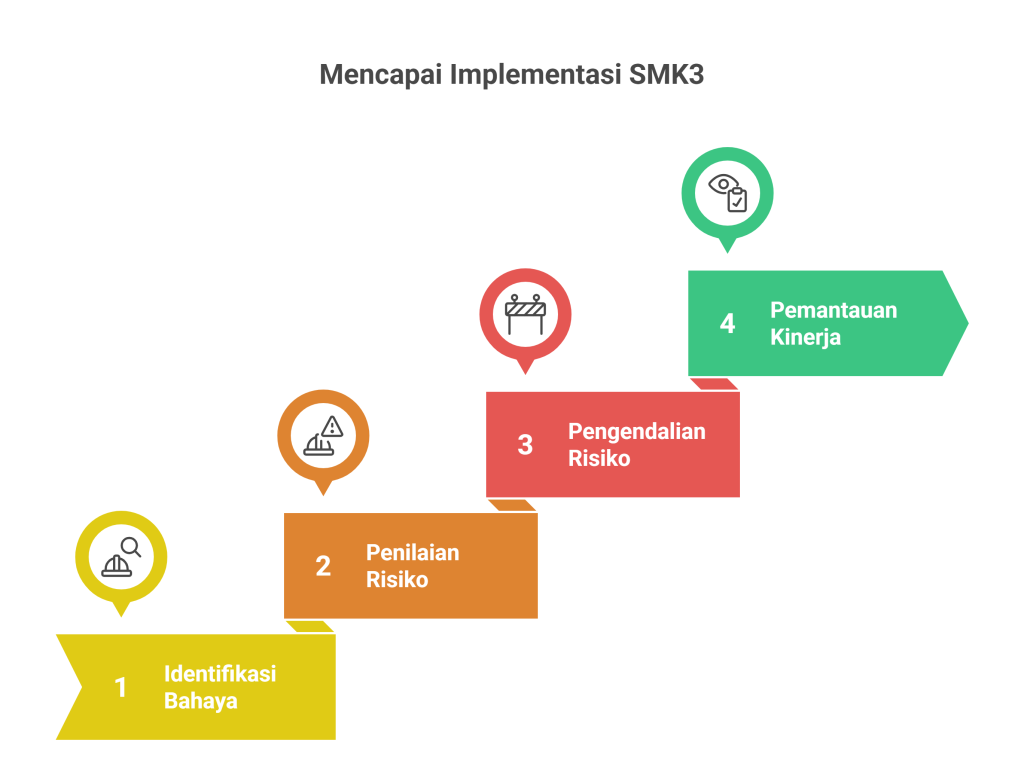 Tahapan-Implementasi-SMK3