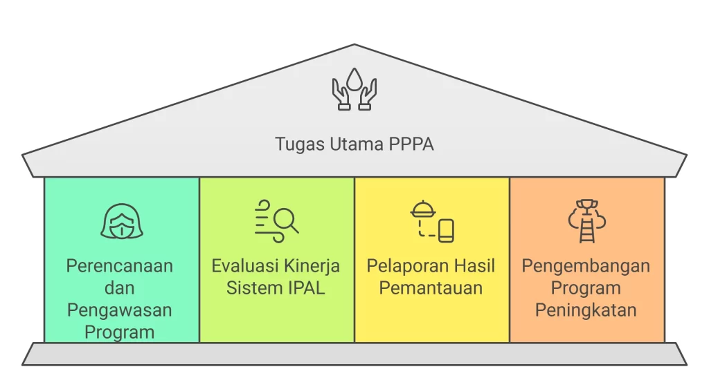 Tugas Utama PPPA