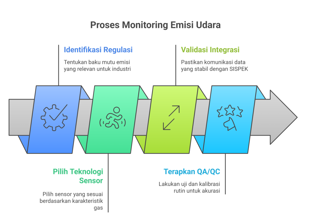 Cara-Menggunakan-_-Memilih-Monitoring-Emisi-Udara-_-Stack-Monitoring