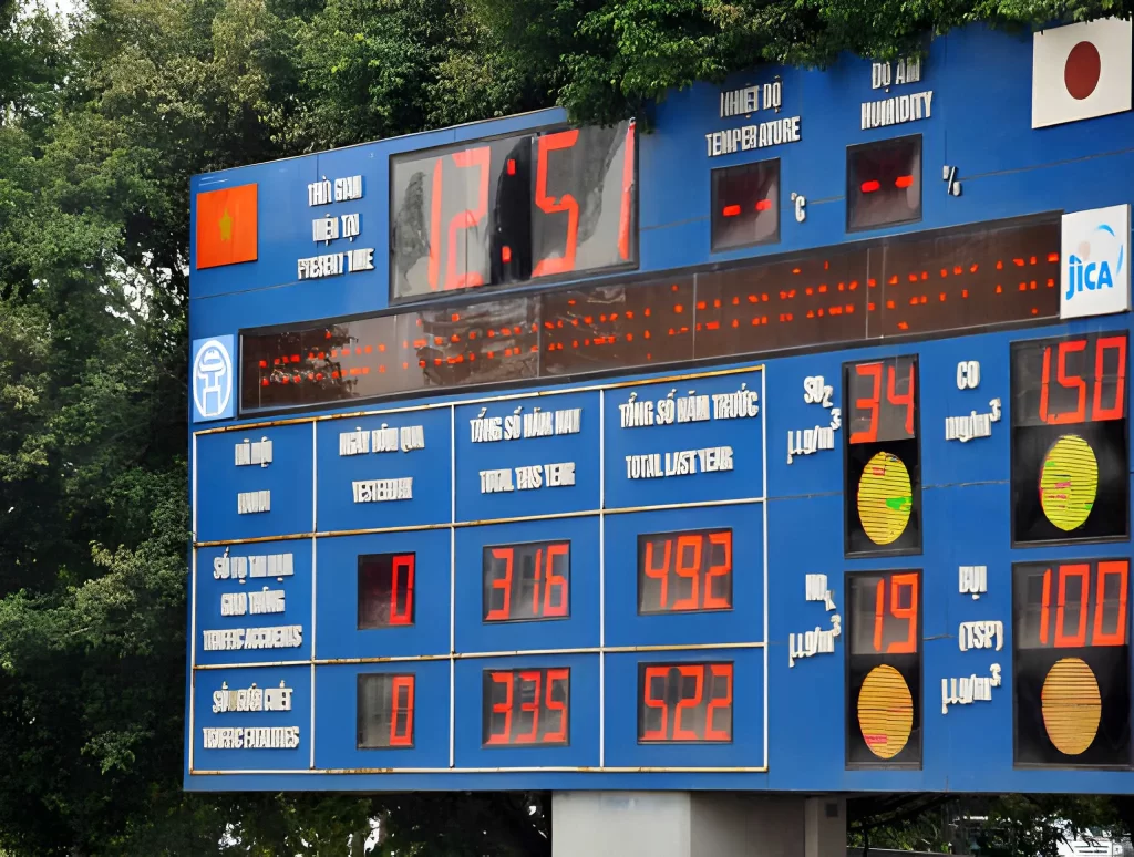 Papan display digital berwarna biru yang menampilkan informasi kualitas udara, termasuk suhu, kelembapan, konsentrasi SO₂, CO, NO₂, dan TSP dalam satuan µg/m³