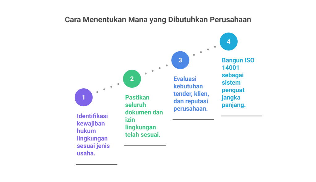 Cara-Menentukan-Mana-yang-Dibutuhkan-Perusahaan